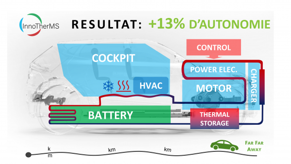 Saint Jean Industries se positionne sur le véhicule électrique